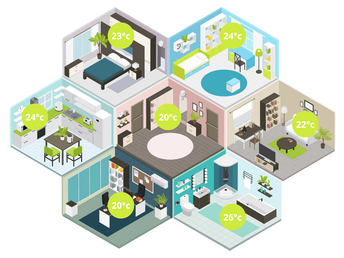 controler la température de chaque chambre